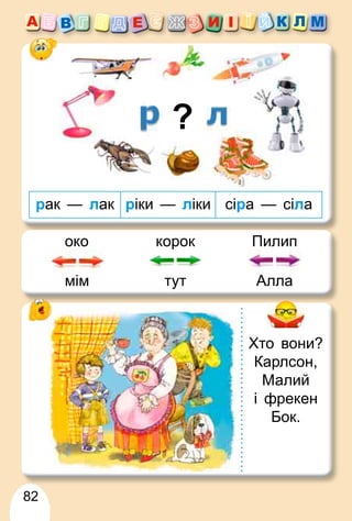 82
рак — лак ріки — ліки сіра — сіла
Хто вони?
Карлсон,
Малий
і фрекен
Бок.
око
мім
корок
тут
Пилип
Алла
 