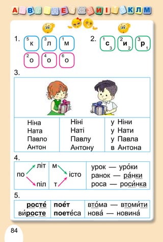 84
3.
Ніна
Ната
Павло
Антон
Ніні
Наті
Павлу
Антону
у Ніни
у Нати
у Павла
в Антона
4.
літ
піл
по
м
т
істо
урок — уроки
ранок — р
ранки
роса — росинка
5.
ро
р сте
виро
р сте
поет
поетеса
втома — втомити
нова — новина
1. 2.
к
5
л
3
м
1
о
2
о
4
о
6
с
1
3 2 1
и
2
р
3
 
