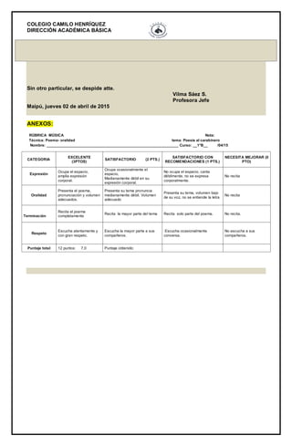 COLEGIO CAMILO HENRÍQUEZ
DIRECCIÓN ACADÉMICA BÁSICA
Sin otro particular, se despide atte.
Vilma Sáez S.
Profesora Jefe
Maipú, jueves 02 de abril de 2015
ANEXOS:
RÚBRICA MÚSICA Nota:
Técnica: Poema- oralidad tema: Poesía al carabinero
Nombre: ______________________________________________________________ Curso: __1°B__ /04/15
CATEGORIA
EXCELENTE
(3PTOS)
SATISFACTORIO (2 PTS.)
SATISFACTORIO CON
RECOMENDACIONES (1 PTS.)
NECESITA MEJORAR (0
PTO)
Expresión
Ocupa el espacio,
amplia expresión
corporal.
Ocupa ocasionalmente el
espacio,
Medianamente débil en su
expresión corporal.
No ocupa el espacio, canta
débilmente, no se expresa
corporalmente.
No recita
Oralidad
Presenta el poema,
pronunciación y volumen
adecuados.
Presenta su tema pronuncia
medianamente débil. Volúmen
adecuado
Presenta su tema, volumen bajo
de su voz, no se entiende la letra
No recita
Terminación
Recita el poema
completamente
Recita la mayor parte del tema Recita solo parte del poema. No recita.
Respeto
Escucha atentamente y
con gran respeto.
Escucha la mayor parte a sus
compañeros.
Escucha ocasionalmente
conversa.
No escucha a sus
compañeros.
Puntaje total 12 puntos: 7,0 Puntaje obtenido:
 