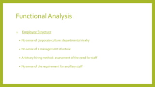 Functional Analysis
2. Employee Structure
• No sense of corporate culture: departmental rivalry
• No sense of a management structure
• Arbitrary hiring method: assessment of the need for staff
• No sense of the requirement for ancillary staff
 