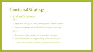 Functional Strategy
3. Employee Compensation
• Part 1
• Began with salary 2/3 of Industry average: Initial Cash flow concerns
• Supplemented salary with profit sharing: encourage productivity
• Part 2
• Slowly raised salary to attract and retain quality employees
• Slowly reduced profit sharing percentage in line with salary rise
• Due to stability strategy mid-project of increasing cumulative profit
 