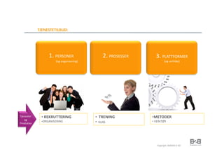 TJENESTETILBUD:
                                                     SALGSSTRUKTUREN - 3 x P




                 1. PERSONER                 2. PROSESSER                        3. PLATTFORMER
                     (og organisering)                .                                 (og verktøy)




Tjenester    • REKRUTTERING              • TRENING                             •METODER
   og
             •ORGANISERING               • KURS                                • VERKTØY
Produkter




                                                                                  Copyright: B2BSALG AS
 