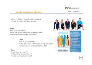 DISA ® modellen
        TRENING , COACHING og MESTRING :


• Adferd er stikkord for god relasjonsbygging
• Det står på evnen til å skape kontakt….



Selger
Hvor er du som selger?
Hvilke mål har du i utviklingen av deg som selger?
Hvordan skal du som selger komme dit?


             Leder
             Hvor er du som leder?
             Hvilke mål har du i utviklingen av deg som leder?
             Hvordan skal du som leder komme dit?

 Team
 Hvor er dere som team?
 Hvilke mål har dere som team?
 Hvordan komme dit som team?
 