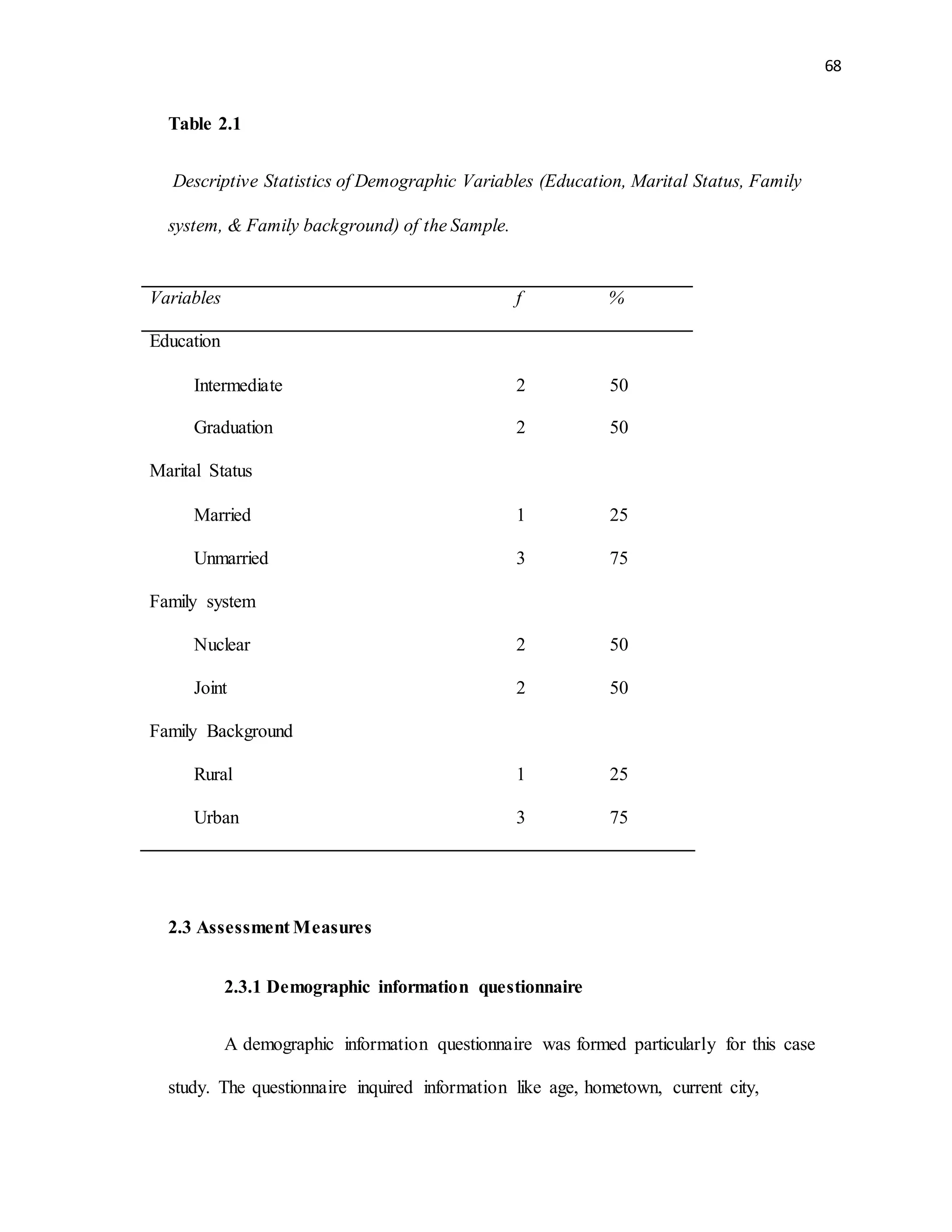 68
Table 2.1
Descriptive Statistics of Demographic Variables (Education, Marital Status, Family
system, & Family background) of the Sample.
2.3 Assessment Measures
2.3.1 Demographic information questionnaire
A demographic information questionnaire was formed particularly for this case
study. The questionnaire inquired information like age, hometown, current city,
Variables f %
Education
Intermediate 2 50
Graduation 2 50
Marital Status
Married 1 25
Unmarried 3 75
Family system
Nuclear 2 50
Joint 2 50
Family Background
Rural 1 25
Urban 3 75
 