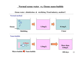 Normal ozone water vs. Ozone nano-bubble
Ozone water ; disinfection & sterilizing （Food industry, medical ）
1 hour
100 days
Bubbling
Micro-bubble Nano-bubble
0.1mg/L
1.5mg/L
1.5mg/L
More than
1.0mg/L
Ozone
Normal method
Nano-bubble
Collapse
13
 