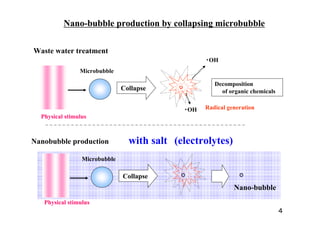 Microbubble
Collapse
Physical stimulus
Nano-bubble production by collapsing microbubble
Radical generation
・OH
Decomposition
of organic chemicals
Waste water treatment
Physical stimulus
Nanobubble production
Collapse
Microbubble
with salt (electrolytes)
Nano-bubble
・OH
４
 