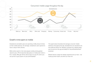 Growth in time spent on mobile
Smartphone and tablet users are spending a hefty amount of time
on their mobile devices. On average, smartphone users spend 3.3
hours a day on their phones.
While online search is the most popular activity among global
internet users, 77% of searches take place on mobile even when a
PC is nearby. Why get oﬀ the sofa to log on to your PC when you
can just do a quick search on your phone/tablet?
The graph above illustrates the average consumer mobile
behaviour throughout the day. Smartphones are reported to be
the preferred device for ‘life/task’ purposes (e.g. tapping away
your to-do list on the go) and tablet for ‘leisure/entertainment’
purposes.
Mobile devices usage has deeply ingrained into our lives – we
hardly put them down, let alone turn them oﬀ.
80
%
60
40
50
70
20
30
10
0
Wake up Meal time Work After work Shopping Waiting Commuting Break time TV time Bed time
Tablets
Smartphones
Consumers’ mobile usage throughout the day
 