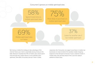 Not having a mobile ﬁrst strategy to take advantage of this
channel means your client is essentially leaving money on the
table. Research revealed that 75% of mobile users would spend
more through their mobile devices if more websites were
optimised, while 80% of business still don’t have a mobile
responsive site. Consumers are eager to purchase on mobile, but
businesses are slow to deliver the seamless mobile shopping
experience that will boost conversion. If your customer invests in
mobile today, they will stay ahead of the curve and capture
additional market share.
69%Mobile optimised sites
run faster
58%
Spend more time on
mobile optimised sites
37%
Leave for another site if
not mobile optimised
Consumers’ opinions on mobile optimised sites
75%More likely to purchase on
mobile optimised sites
 