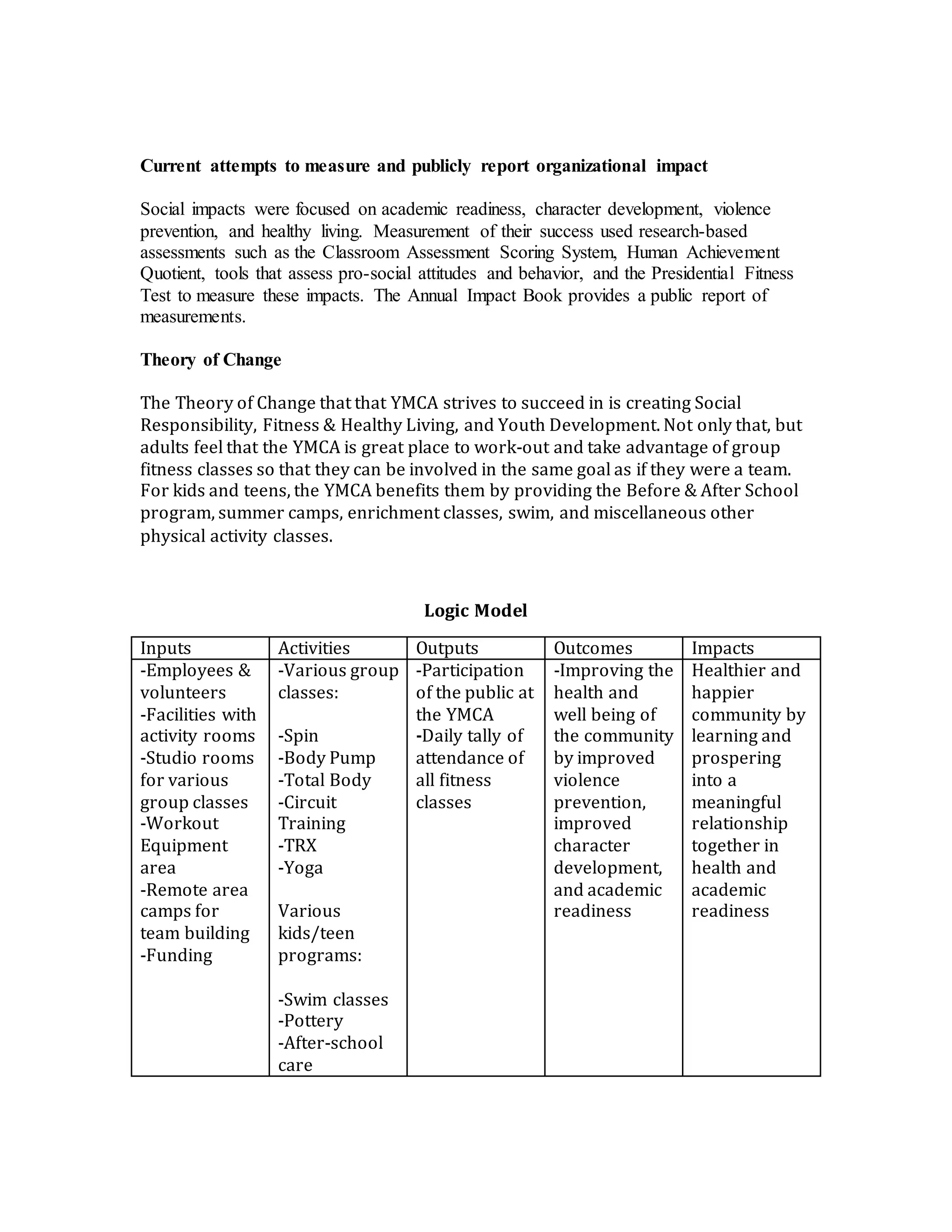 Current attempts to measure and publicly report organizational impact
Social impacts were focused on academic readiness, character development, violence
prevention, and healthy living. Measurement of their success used research-based
assessments such as the Classroom Assessment Scoring System, Human Achievement
Quotient, tools that assess pro-social attitudes and behavior, and the Presidential Fitness
Test to measure these impacts. The Annual Impact Book provides a public report of
measurements.
Theory of Change
The Theory of Change that that YMCA strives to succeed in is creating Social
Responsibility, Fitness & Healthy Living, and Youth Development. Not only that, but
adults feel that the YMCA is great place to work-out and take advantage of group
fitness classes so that they can be involved in the same goal as if they were a team.
For kids and teens, the YMCA benefits them by providing the Before & After School
program, summer camps, enrichment classes, swim, and miscellaneous other
physical activity classes.
Logic Model
Inputs Activities Outputs Outcomes Impacts
-Employees &
volunteers
-Facilities with
activity rooms
-Studio rooms
for various
group classes
-Workout
Equipment
area
-Remote area
camps for
team building
-Funding
-Various group
classes:
-Spin
-Body Pump
-Total Body
-Circuit
Training
-TRX
-Yoga
Various
kids/teen
programs:
-Swim classes
-Pottery
-After-school
care
-Participation
of the public at
the YMCA
-Daily tally of
attendance of
all fitness
classes
-Improving the
health and
well being of
the community
by improved
violence
prevention,
improved
character
development,
and academic
readiness
Healthier and
happier
community by
learning and
prospering
into a
meaningful
relationship
together in
health and
academic
readiness
 