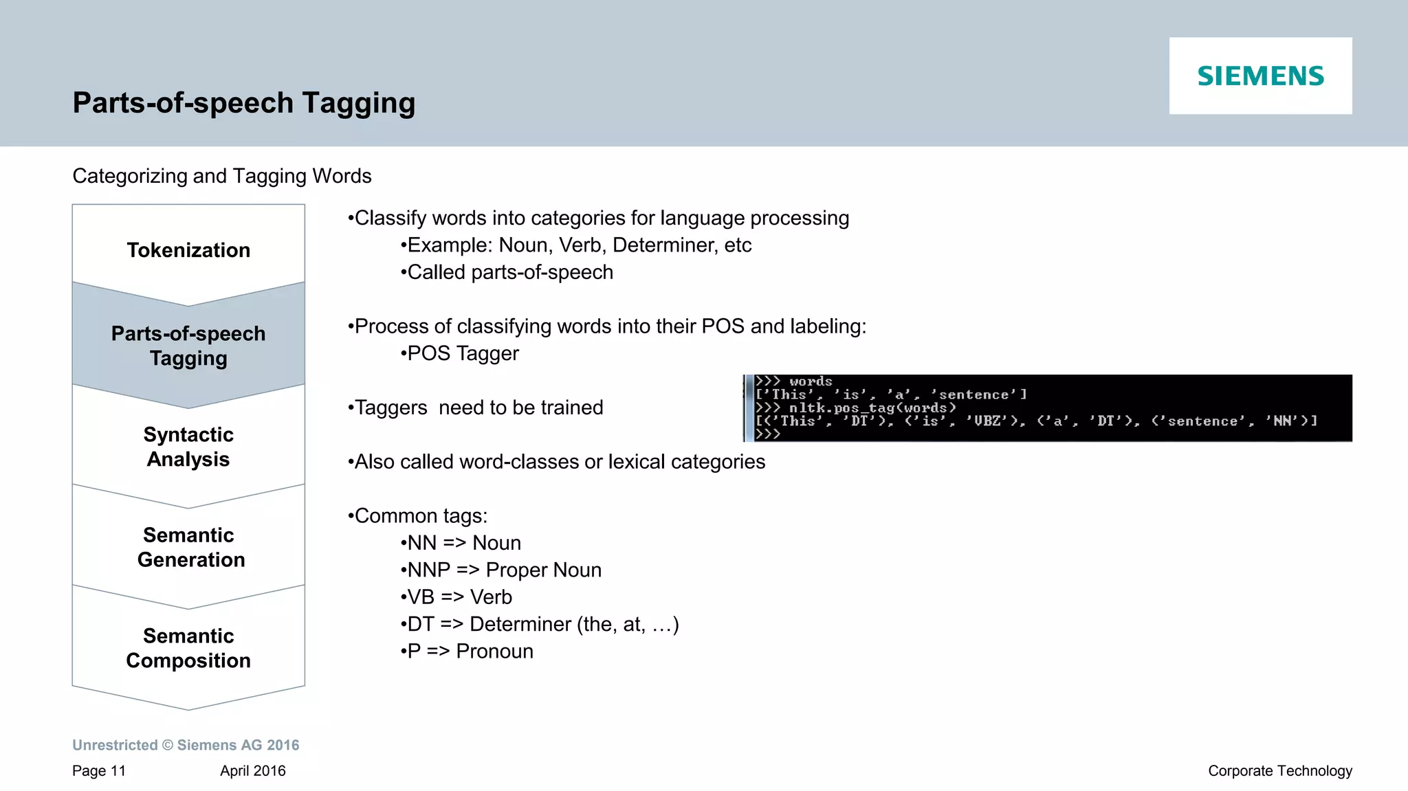 Unrestricted © Siemens AG 2016
April 2016Page 11 Corporate Technology
Parts-of-speech Tagging
Categorizing and Tagging Words
Tokenization
Syntactic
Analysis
Parts-of-speech
Tagging
Semantic
Generation
Semantic
Composition
•Classify words into categories for language processing
•Example: Noun, Verb, Determiner, etc
•Called parts-of-speech
•Process of classifying words into their POS and labeling:
•POS Tagger
•Taggers need to be trained
•Also called word-classes or lexical categories
•Common tags:
•NN => Noun
•NNP => Proper Noun
•VB => Verb
•DT => Determiner (the, at, …)
•P => Pronoun
 