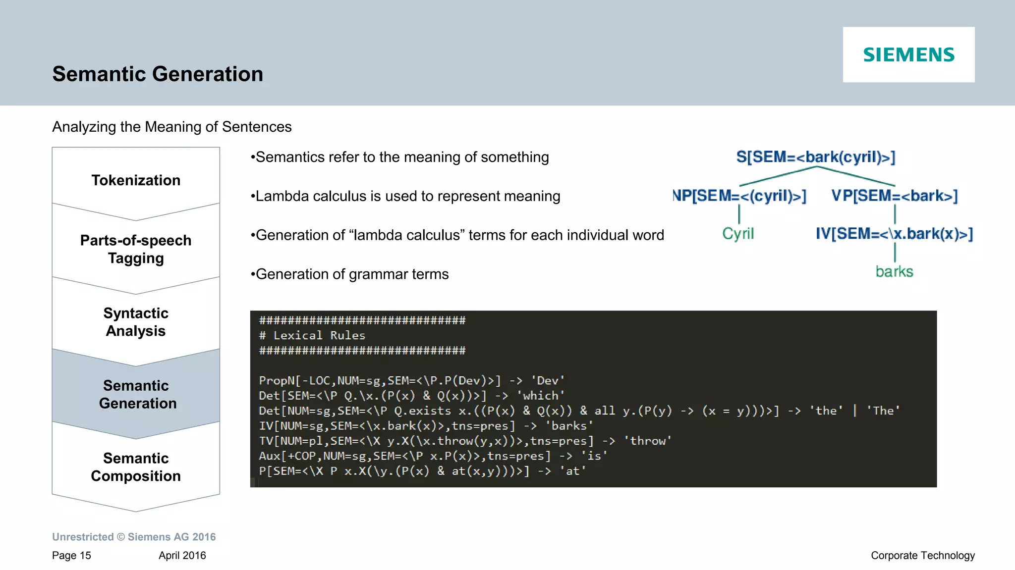 Unrestricted © Siemens AG 2016
April 2016Page 15 Corporate Technology
Semantic Generation
Analyzing the Meaning of Sentences
Tokenization
Syntactic
Analysis
Parts-of-speech
Tagging
Semantic
Generation
Semantic
Composition
•Semantics refer to the meaning of something
•Lambda calculus is used to represent meaning
•Generation of “lambda calculus” terms for each individual word
•Generation of grammar terms
 