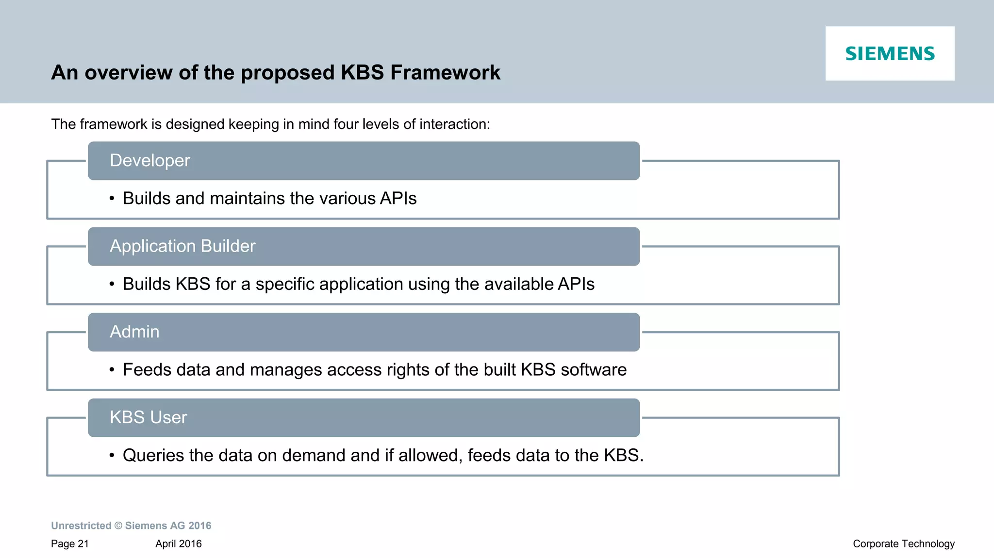 Unrestricted © Siemens AG 2016
April 2016Page 21 Corporate Technology
An overview of the proposed KBS Framework
The framework is designed keeping in mind four levels of interaction:
• Builds and maintains the various APIs
Developer
• Builds KBS for a specific application using the available APIs
Application Builder
• Feeds data and manages access rights of the built KBS software
Admin
• Queries the data on demand and if allowed, feeds data to the KBS.
KBS User
 