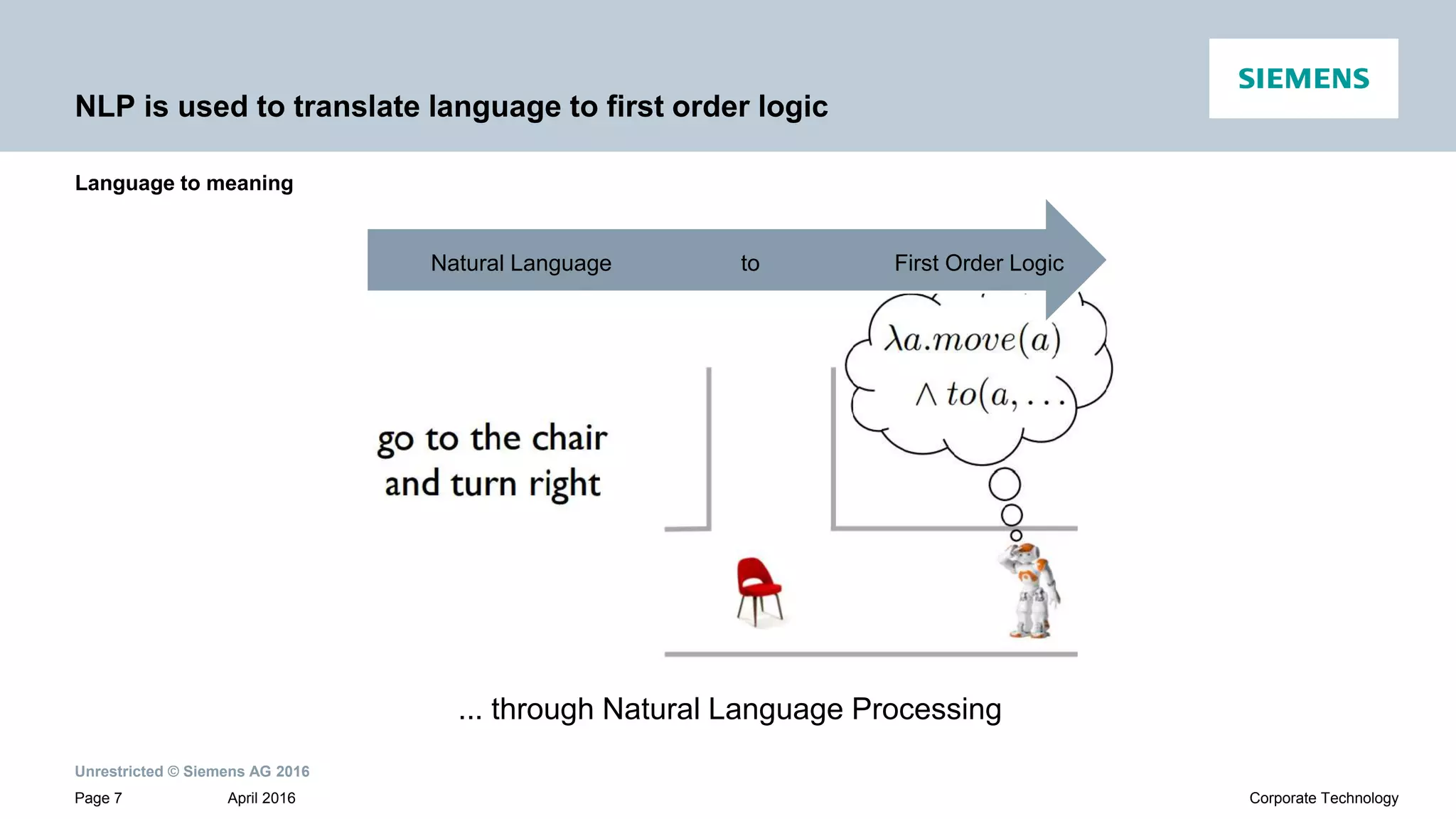 Unrestricted © Siemens AG 2016
April 2016Page 7 Corporate Technology
NLP is used to translate language to first order logic
Language to meaning
First Order LogictoNatural Language
... through Natural Language Processing
 