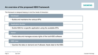 Kb/s Software Knowledge_Based_Systems_Siemens | PPTX