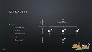 • PROS
•
•
•
• CONS
•
 