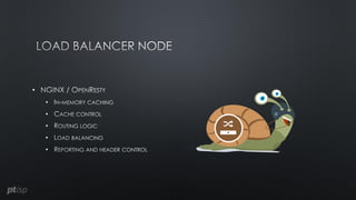 •
•
•
•
•
•
 