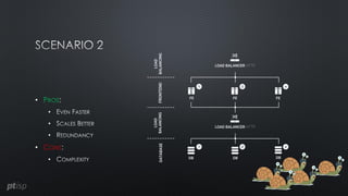 • PROS
•
•
•
• CONS
•
 