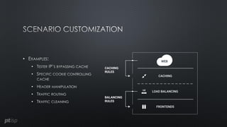 •
•
•
•
•
•
 