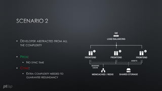 •
• PROS
•
• CONS
•
 