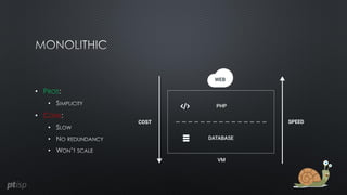 • PROS
•
• CONS
•
•
•
 