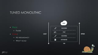 • PROS
•
• CONS
•
•
 