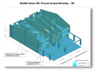 Double Storey HC Precast System Drawing - 3D
Superstructure ( Frame & Wall ) :
- By HC Precast System
77 %
23 %
Sub- Structure By Other :
- Appointed By Client
 