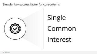 ©B3i 2018
Singular key success factor for consortiums
14
Single
Common
Interest
 
