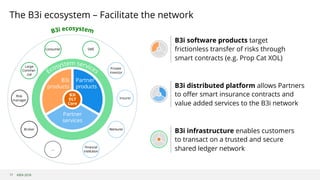 ©B3i 2018
The B3i ecosystem – Facilitate the network
17
B3i
DLT
Core
B3i
products
Partner
products
Partner
services
Large
Commer-
cial
Reinsurer
Insurer
Private
investor
Broker
Risk
manager
Consumer SME
Financial
institution
…
B3i software products target
frictionless transfer of risks through
smart contracts (e.g. Prop Cat XOL)
B3i distributed platform allows Partners
to offer smart insurance contracts and
value added services to the B3i network
B3i infrastructure enables customers
to transact on a trusted and secure
shared ledger network
 