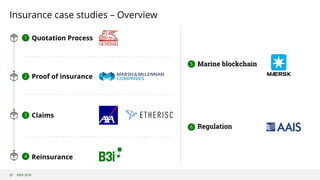 ©B3i 2018
Insurance case studies – Overview
20
Quotation Process
Proof of insurance
Reinsurance
Claims
Marine blockchain
Regulation
1
2
4
3
5
6
 