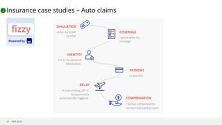 ©B3i 2018
Insurance case studies – Auto claims
23
3
 
