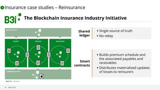 ©B3i 2018
Insurance case studies – Reinsurance
24
§ Single source of truth
§ No rekey
§ Builds premium schedule and
the associated payables and
receivables
§ Distributes materialised updates
of losses to reinsurers
Shared
ledger
Smart
contracts
The Blockchain Insurance Industry Initiative
4
 
