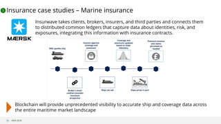 ©B3i 2018
Insurance case studies – Marine insurance
25
Insurwave takes clients, brokers, insurers, and third parties and connects them
to distributed common ledgers that capture data about identities, risk, and
exposures, integrating this information with insurance contracts.
Blockchain will provide unprecedented visibility to accurate ship and coverage data across
the entire maritime market landscape
5
 
