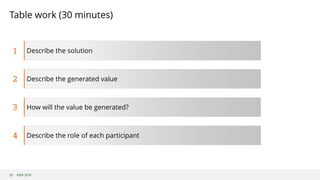 ©B3i 2018
Table work (30 minutes)
29
Describe the solution1
Describe the generated value2
How will the value be generated?3
Describe the role of each participant4
 
