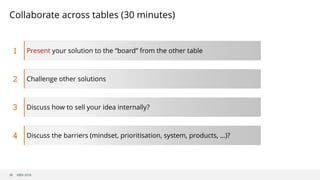 ©B3i 2018
Collaborate across tables (30 minutes)
30
Present your solution to the “board” from the other table1
Challenge other solutions2
Discuss how to sell your idea internally?3
Discuss the barriers (mindset, prioritisation, system, products, …)?4
 