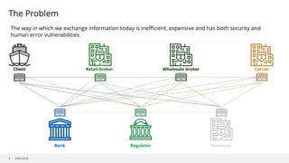 ©B3i 2018
The Problem
4
The way in which we exchange information today is inefficient, expensive and has both security and
human error vulnerabilities.
Retail broker Wholesale broker CarrierClient
ReinsurerRegulatorBank
 