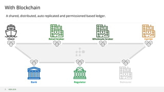 ©B3i 2018
Retail broker Wholesale broker CarrierClient
With Blockchain
5
ReinsurerRegulatorBank
A shared, distributed, auto replicated and permissioned based ledger.
 