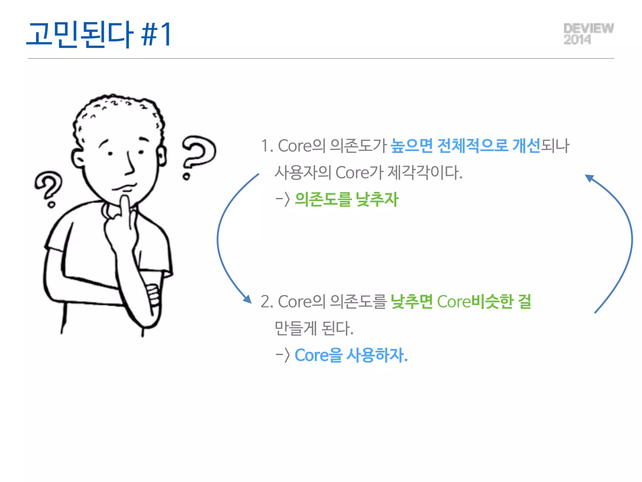 고민된다 #1 
1. Core의 의존도가 높으면 전체적으로 개선되나 
사용자의 Core가 제각각이다. 
-> 의존도를 낮추자 
2. Core의 의존도를 낮추면 Core비슷한 걸 
만들게 된다. 
-> Core을 사용하자. 
 