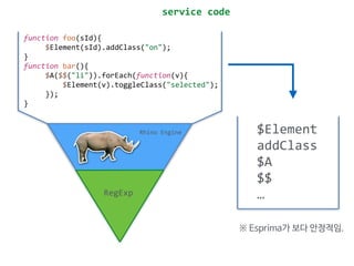 function 
foo(sId){ 
$Element(sId).addClass("on"); 
} 
function 
bar(){ 
$A($$("li")).forEach(function(v){ 
$Element(v).toggleClass("selected"); 
}); 
} 
Rhino 
Engine 
RegExp 
service 
code 
$Element 
addClass 
$A 
$$ 
… 
※ Esprima가 보다 안정적임. 
 