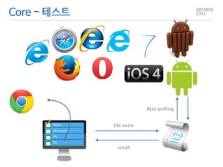 Core - 테스트 
file write 
Ajax polling 
result 
$Ajax 
$Element 
$A 
$H 
 