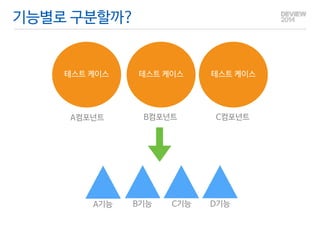 기능별로 구분할까? 
테스트 케이스 테스트 케이스 테스트 케이스 
A컴포넌트 B컴포넌트 C컴포넌트 
A기능 B기능 C기능 D기능 
 
