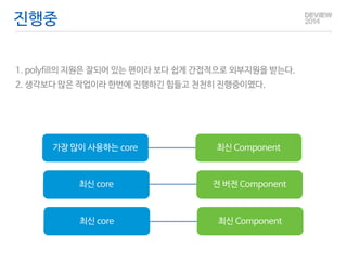 진행중 
! 
1. polyfill의 지원은 잘되어 있는 편이라 보다 쉽게 간접적으로 외부지원을 받는다. 
2. 생각보다 많은 작업이라 한번에 진행하긴 힘들고 천천히 진행중이였다. 
가장 많이 사용하는 core 최신 Component 
최신 core 전 버전 Component 
최신 core 최신 Component 
 