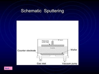 Thin_Film_Technology_introduction[1] | PDF