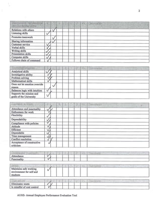 Annual Employee Performance Eval.