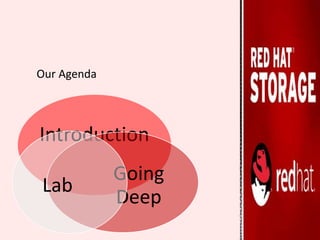 Introduction
Going
Deep
Lab
 