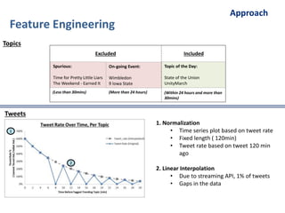 1. Normalization
• Time series plot based on tweet rate
• Fixed length ( 120min)
• Tweet rate based on tweet 120 min
ago
2. Linear Interpolation
• Due to streaming API, 1% of tweets
• Gaps in the data
1
Topics
Tweets
On-going Event:
Wimbledon
9 Iowa State
Spurious:
Time for Pretty Little Liars
The Weekend - Earned It
Topic of the Day:
State of the Union
UnityMarch
(Less than 30mins) (More than 24 hours) (Within 24 hours and more than
30mins)
Excluded Included
2
Feature Engineering
Approach
 