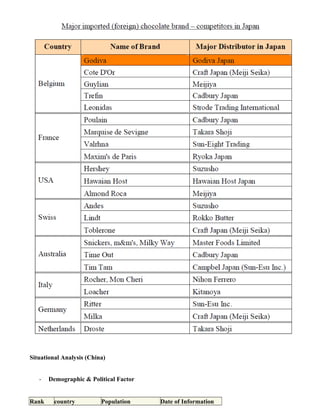 Situational Analysis (China)
- Demographic & Political Factor
Rank country Population Date of Information
 