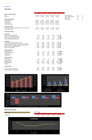 Forcast Model | PDF