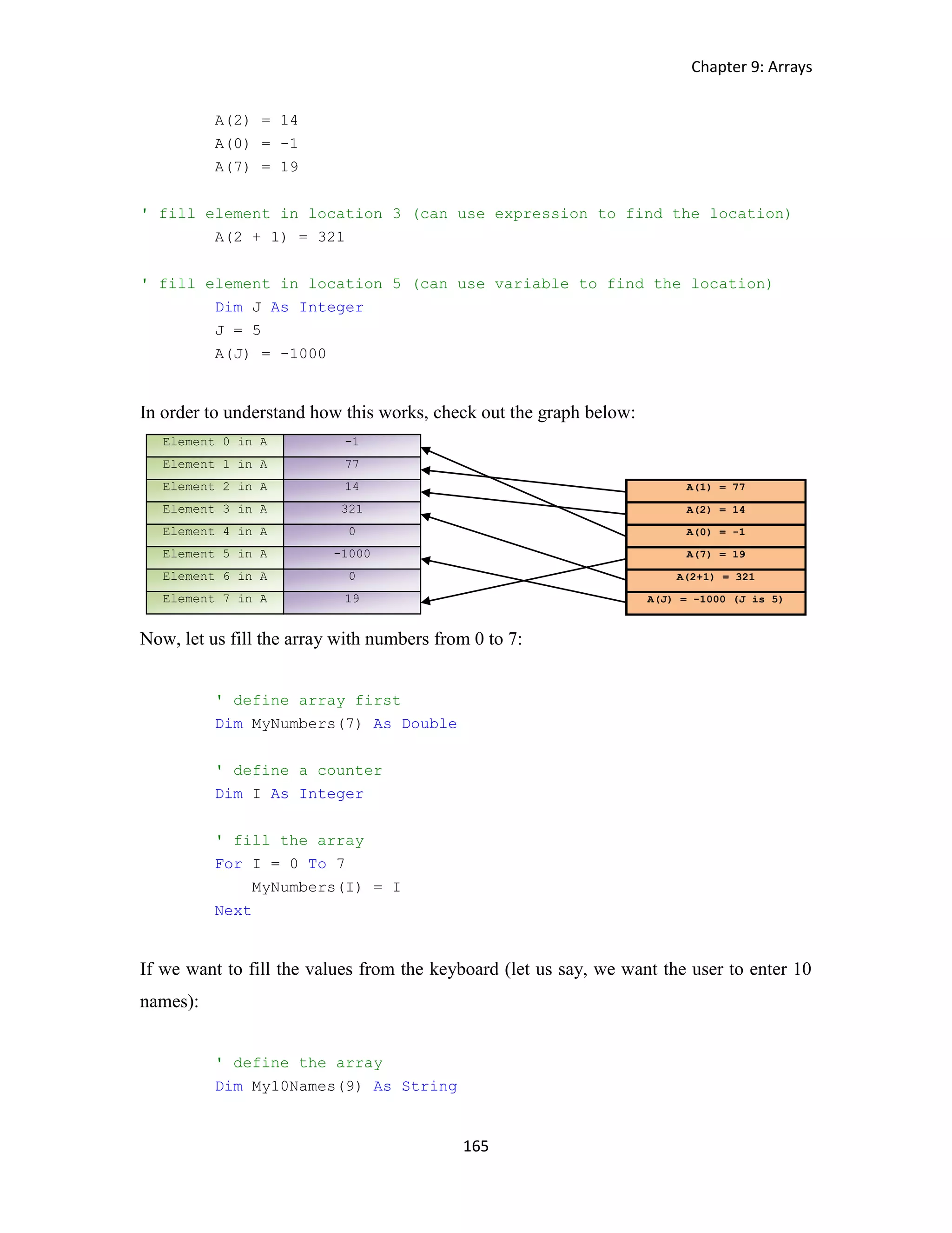 Chapter 9: Arrays 165 A(2) = 14 A(0) = -1 A(7) = 19 ' fill element in location 3 (can use expression to find the location) A(2 + 1) = 321 ' fill element in location 5 (can use variable to find the location) Dim J As Integer J = 5 A(J) = -1000 In order to understand how this works, check out the graph below: Now, let us fill the array with numbers from 0 to 7: ' define array first Dim MyNumbers(7) As Double ' define a counter Dim I As Integer ' fill the array For I = 0 To 7 MyNumbers(I) = I Next If we want to fill the values from the keyboard (let us say, we want the user to enter 10 names): ' define the array Dim My10Names(9) As String A(1) = 77 A(2) = 14 A(0) = -1 A(7) = 19 A(2+1) = 321 A(J) = -1000 (J is 5) Element 0 in A Element 1 in A Element 2 in A Element 3 in A Element 4 in A Element 5 in A Element 6 in A Element 7 in A -1 77 14 321 0 -1000 0 19 