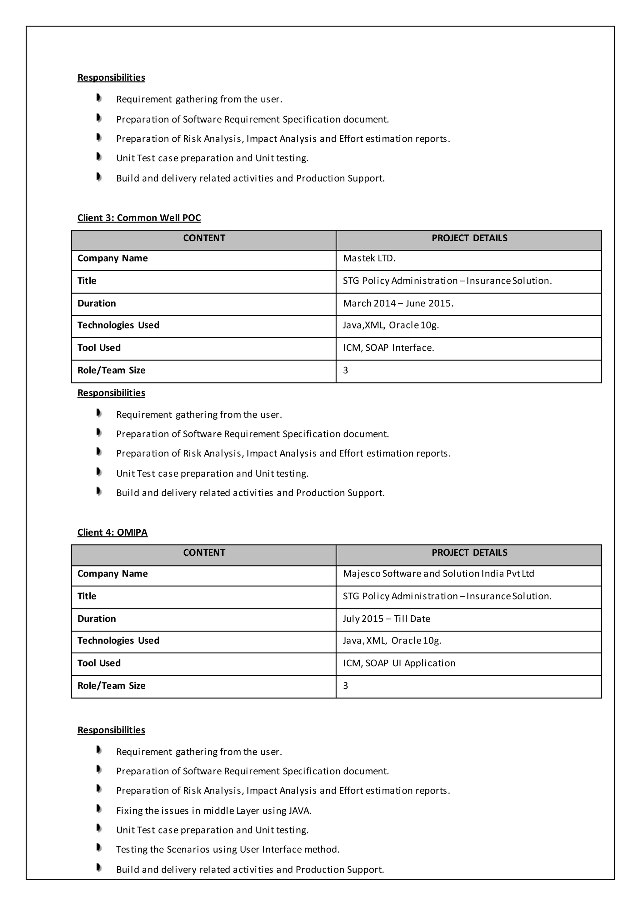 Responsibilities
Requirement gathering from the user.
Preparation of Software Requirement Specification document.
Preparation of Risk Analysis, Impact Analysis and Effort estimation reports.
Unit Test case preparation and Unit testing.
Build and delivery related activities and Production Support.
Client 3: Common Well POC
CONTENT PROJECT DETAILS
Company Name Mastek LTD.
Title STG Policy Administration –InsuranceSolution.
Duration March 2014 – June 2015.
Technologies Used Java,XML, Oracle10g.
Tool Used ICM, SOAP Interface.
Role/Team Size 3
Responsibilities
Requirement gathering from the user.
Preparation of Software Requirement Specification document.
Preparation of Risk Analysis, Impact Analysis and Effort estimation reports.
Unit Test case preparation and Unit testing.
Build and delivery related activities and Production Support.
Client 4: OMIPA
CONTENT PROJECT DETAILS
Company Name Majesco Software and Solution India PvtLtd
Title STG Policy Administration –InsuranceSolution.
Duration July 2015 – Till Date
Technologies Used Java,XML, Oracle10g.
Tool Used ICM, SOAP UI Application
Role/Team Size 3
Responsibilities
Requirement gathering from the user.
Preparation of Software Requirement Specification document.
Preparation of Risk Analysis, Impact Analysis and Effort estimation reports.
Fixing the issues in middle Layer using JAVA.
Unit Test case preparation and Unit testing.
Testing the Scenarios using User Interface method.
Build and delivery related activities and Production Support.
 
