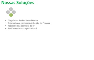 Nossas Soluções
• Diagnóstico de Gestão de Pessoas
• Redesenho de processos de Gestão de Pessoas
• Redesenho da estrutura de RH
• Revisão estrutura organizacional
 